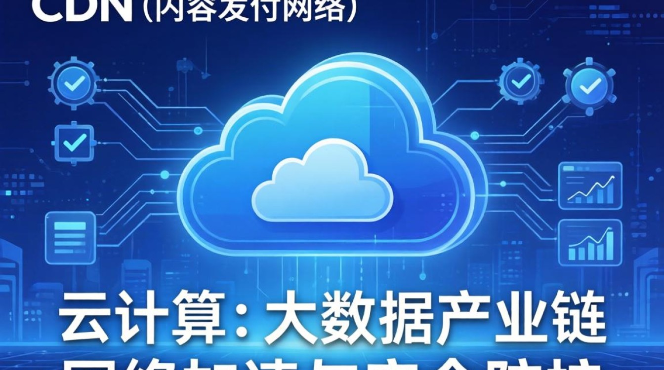 cdn属于什么行业 cdn属于什么行业