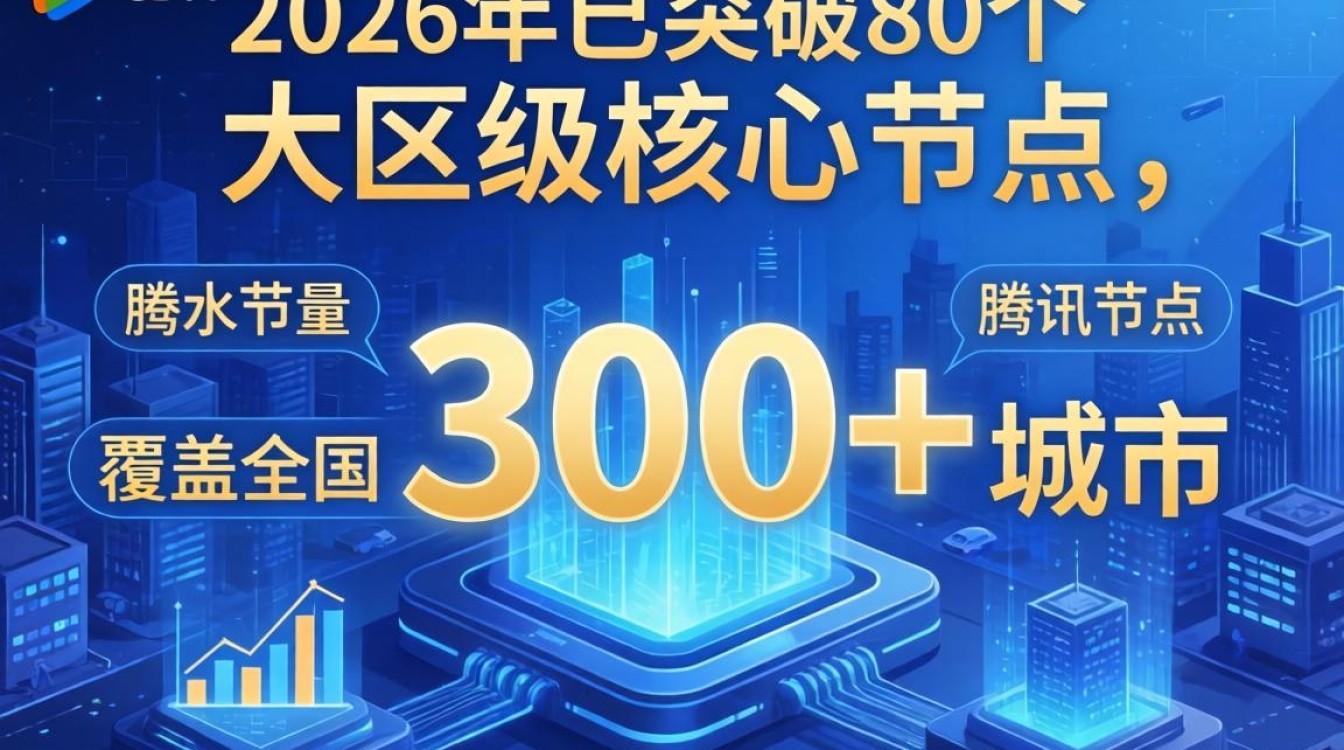 腾讯cdn突破80 腾讯cdn突破80