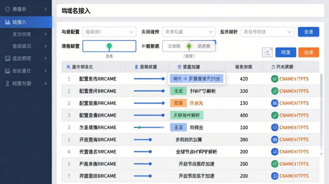 阿里cdn设置方法 阿里cdn设置方法