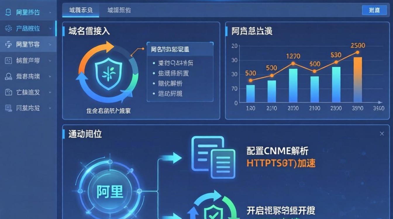 阿里cdn设置方法 阿里cdn设置方法