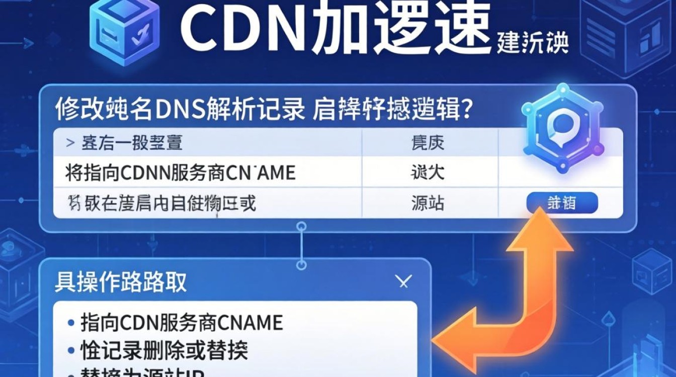 如何关闭cdn加速，cdn加速怎么关闭