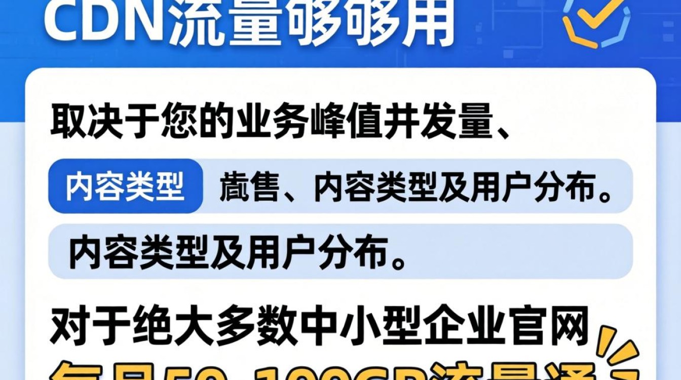cdn流量多少够用 cdn流量多少够用