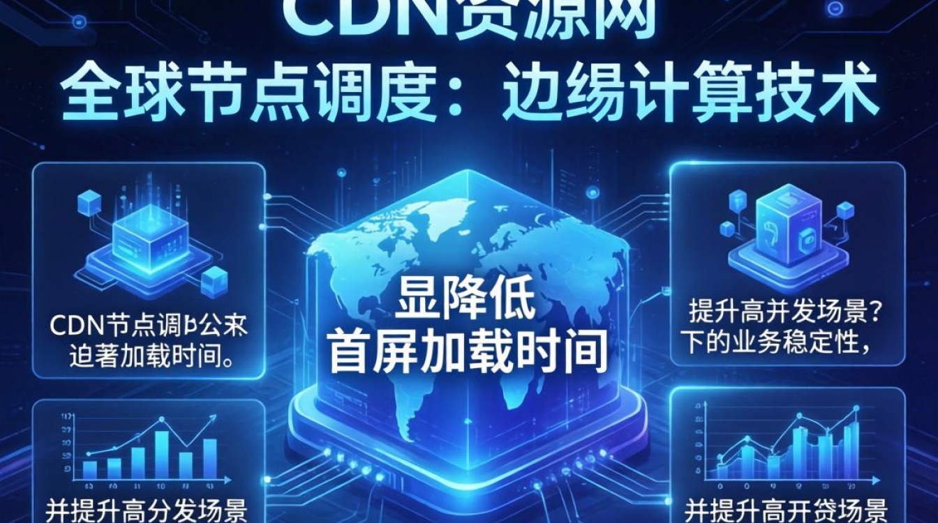 cdn资源网是什么？cdn加速节点怎么选择
