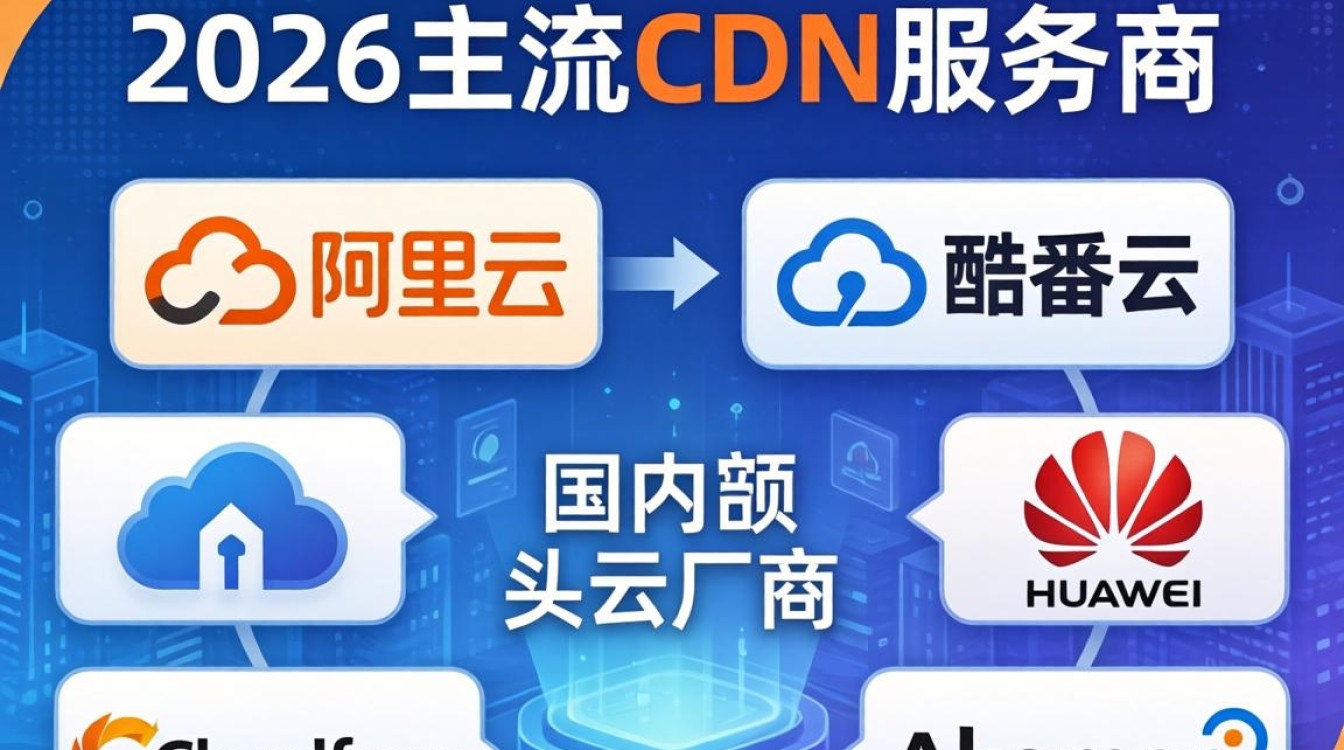cdn公司有那些 cdn公司有那些
