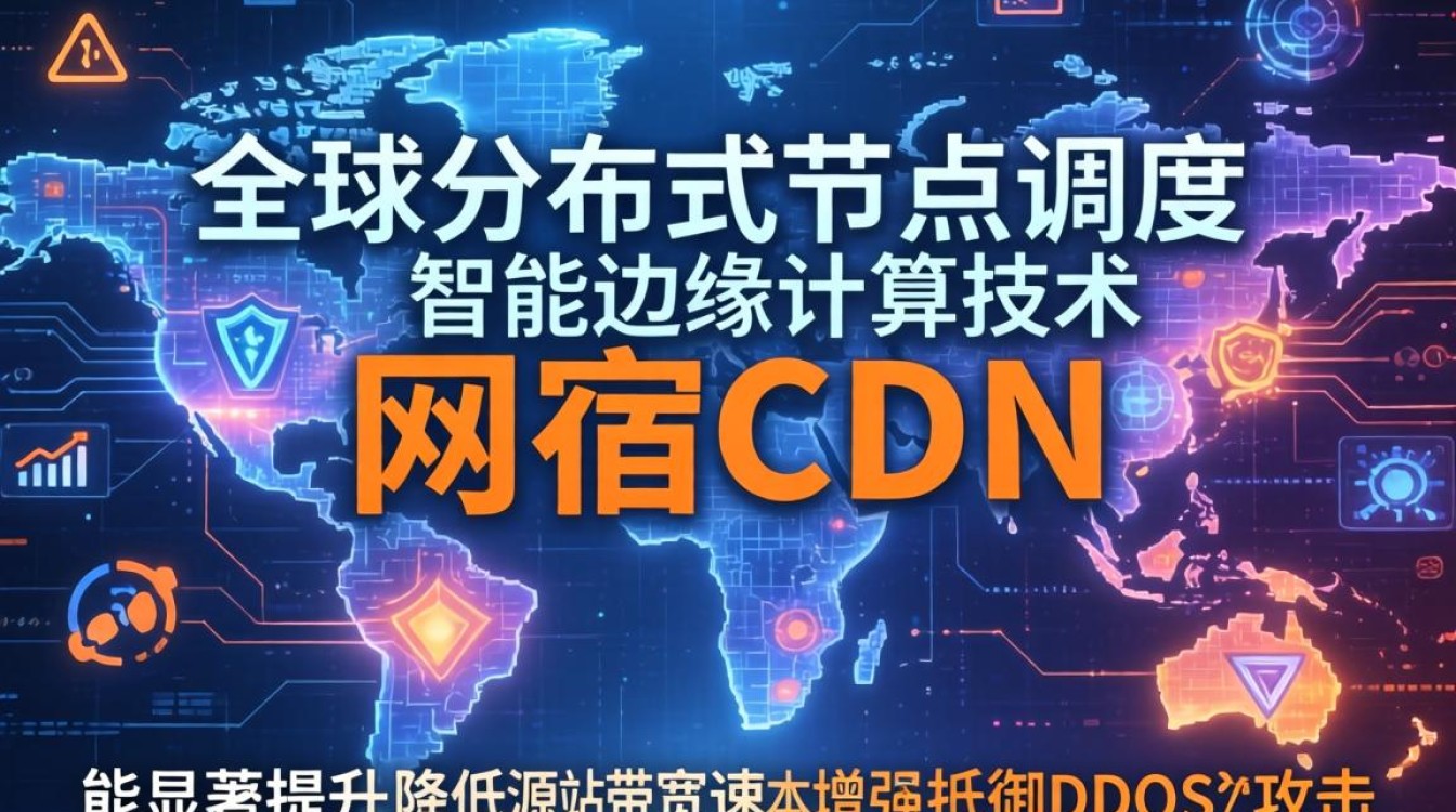 网宿cdn帮助 网宿cdn帮助