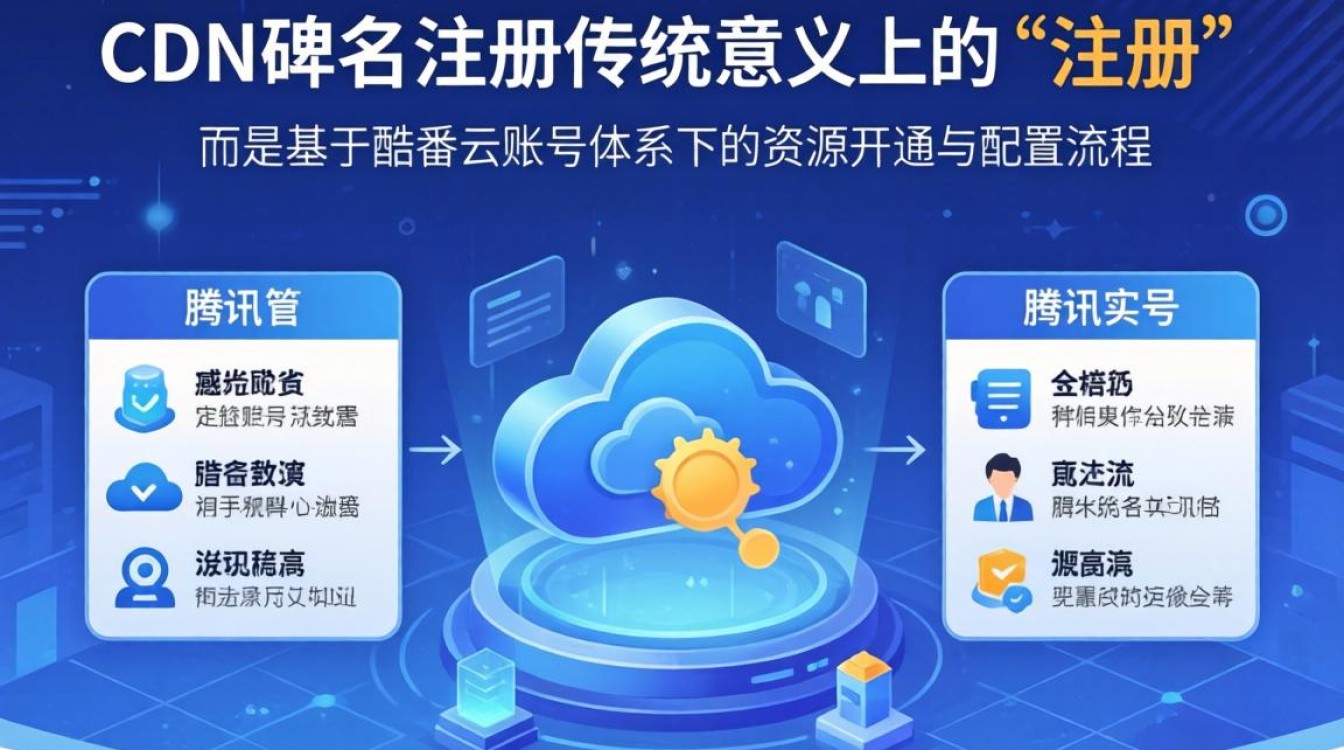 腾讯cdn域名注册怎么弄，腾讯cdn域名注册