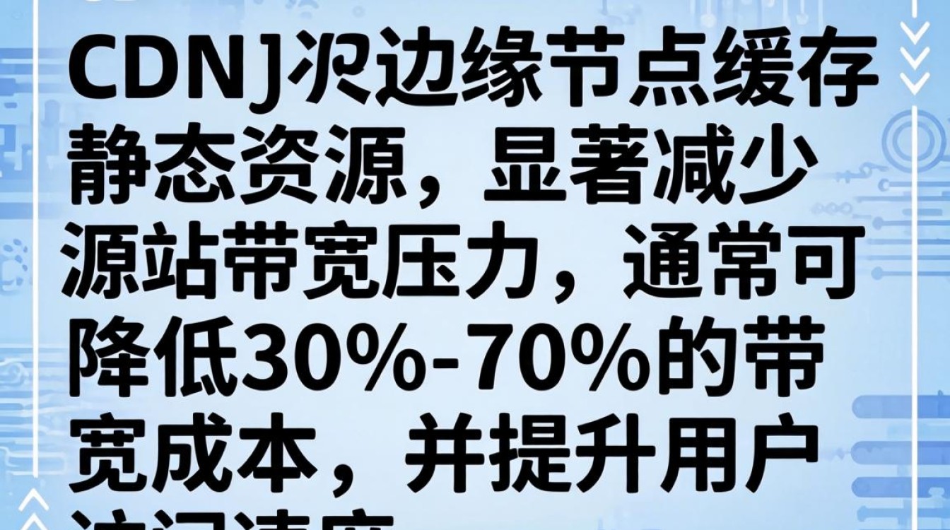 cdn降低带宽成本，cdn怎么降低带宽成本