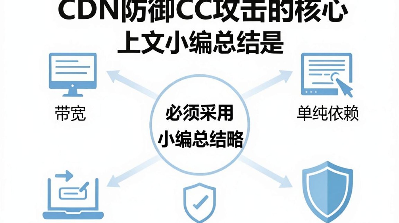 国内cdn防御cc 国内cdn防御cc