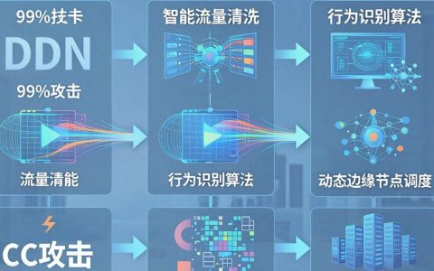 cdn防止cc攻击,cdn如何防止cc攻击