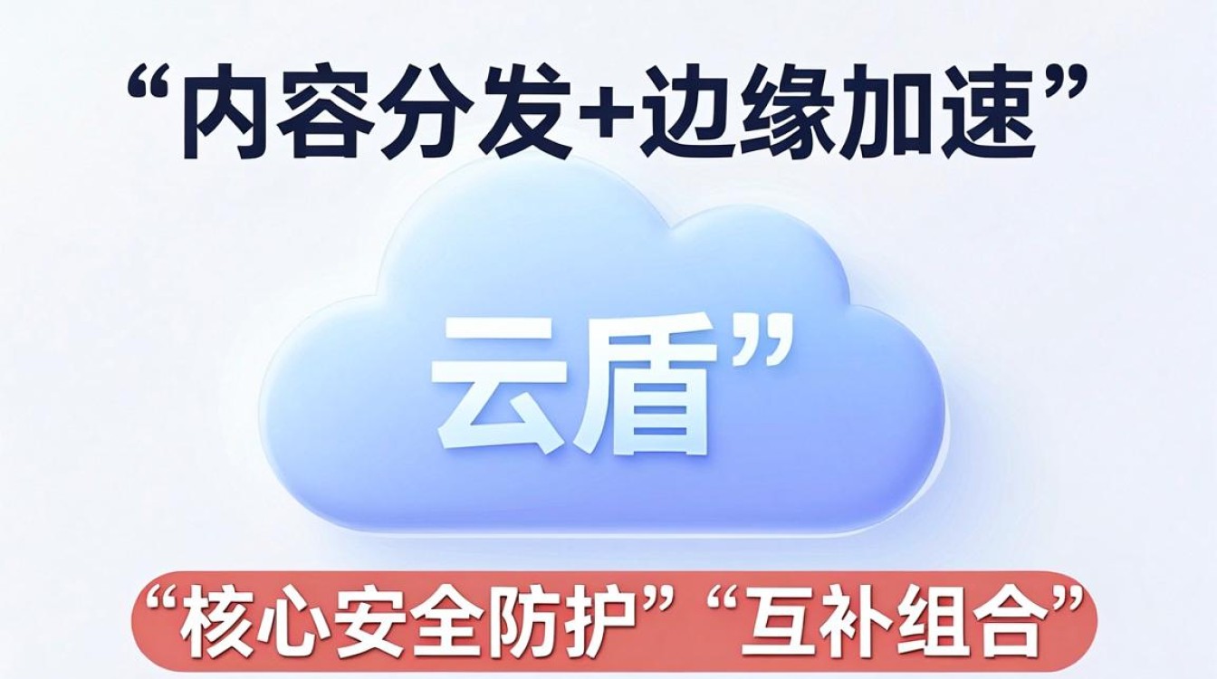 云盾与cdn区别是什么，云盾与cdn哪个更好