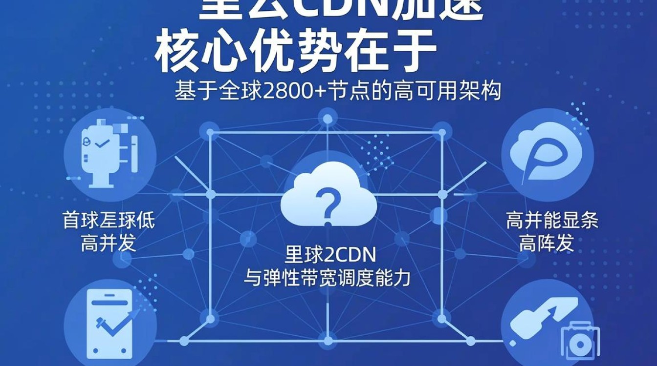 阿里云CDN宽带费用多少？阿里云CDN带宽价格