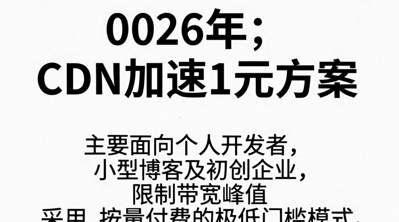 cdn加速1元，cdn加速1元一个月多少钱