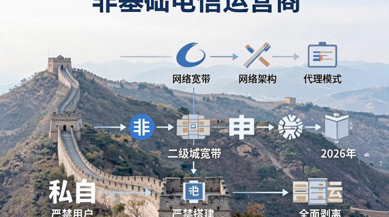 长城宽带跑cdn，长城宽带做cdn稳定吗