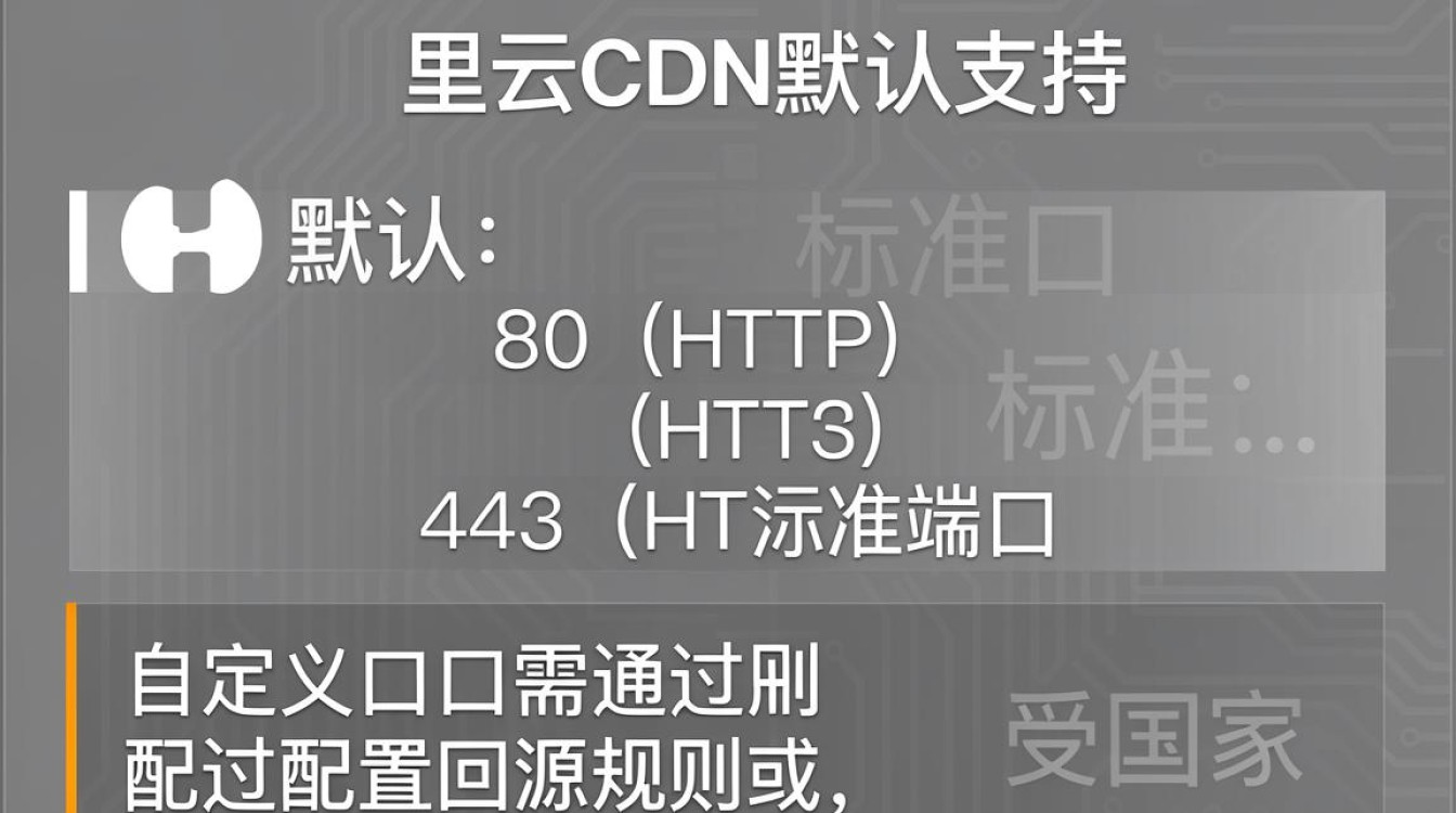 阿里云cdn端口怎么设置，阿里云cdn端口