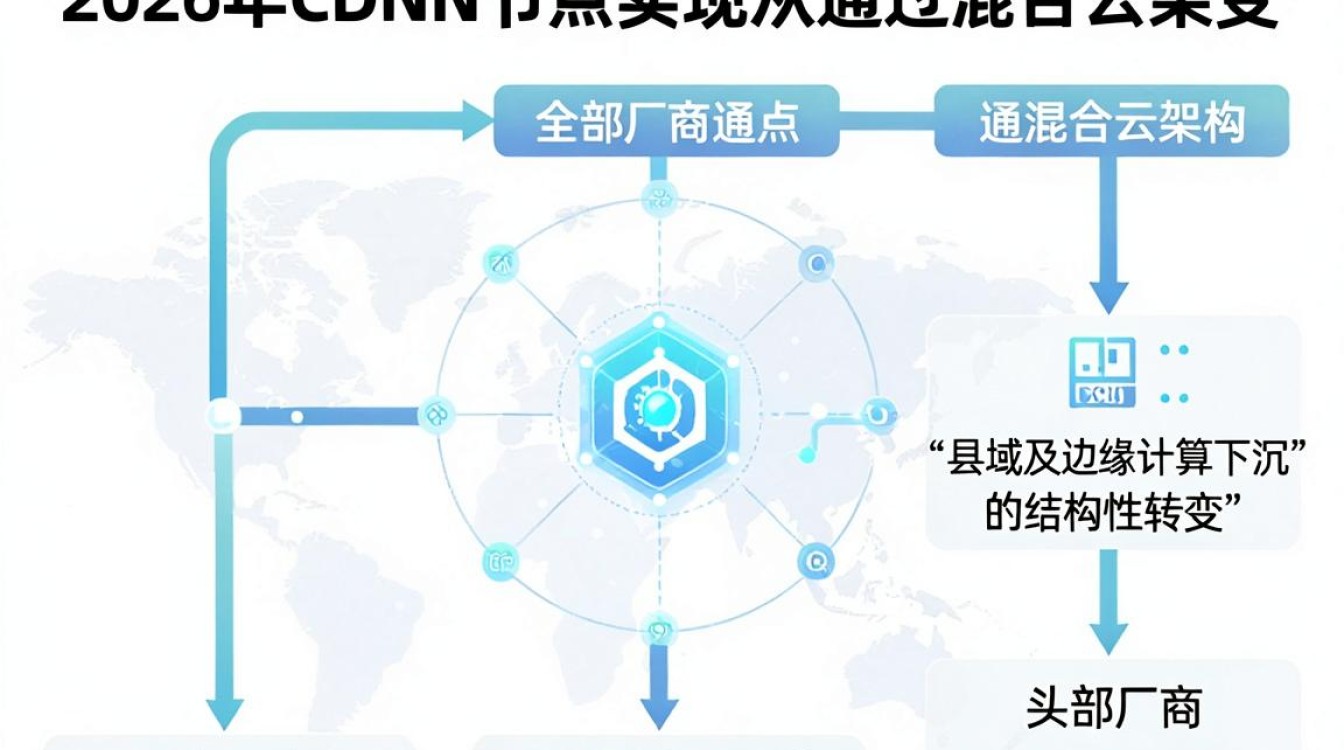 全国cdn节点分布，全国cdn节点分布在哪里