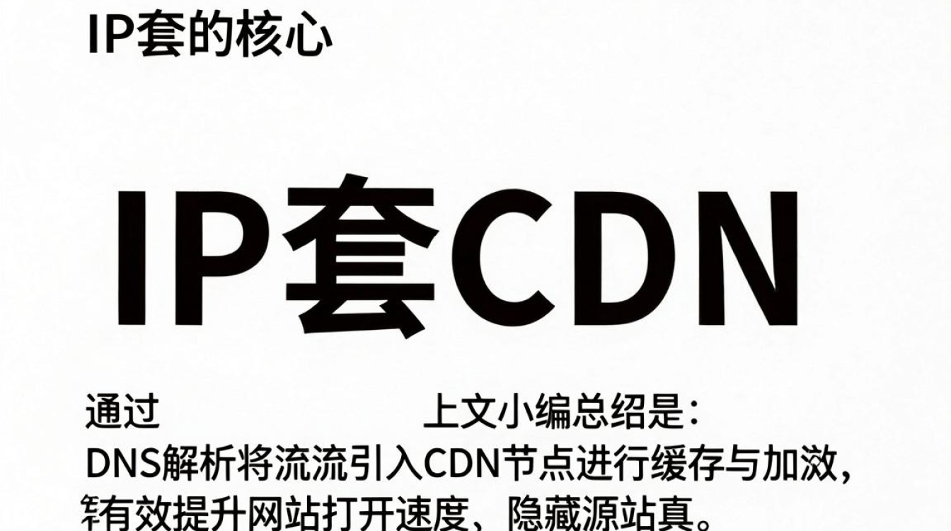 给IP套CDN，给IP套CDN怎么设置