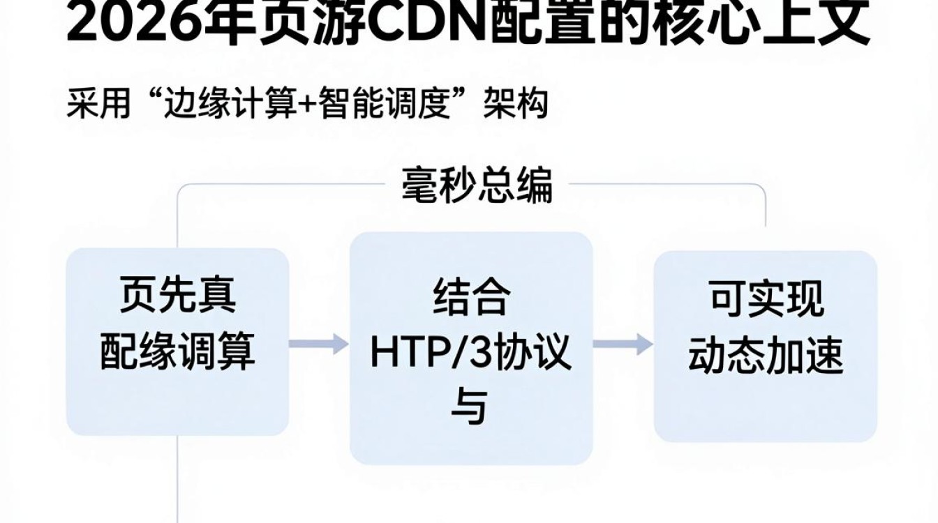 页游cdn配置教程，页游cdn配置多少钱