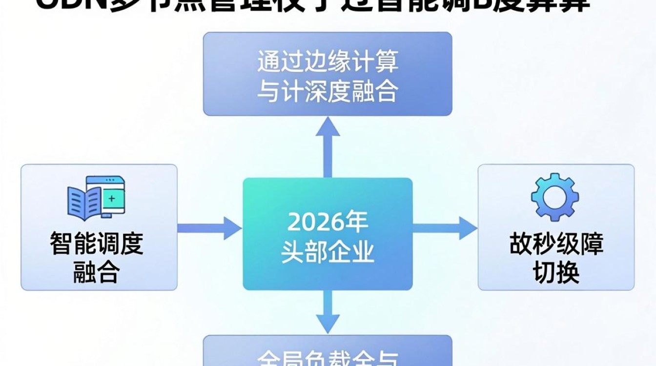 cdn多节点管理 cdn多节点管理