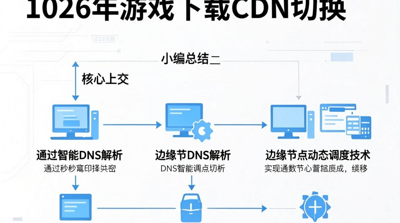 游戏下载cdn切换失败怎么办，游戏下载cdn切换