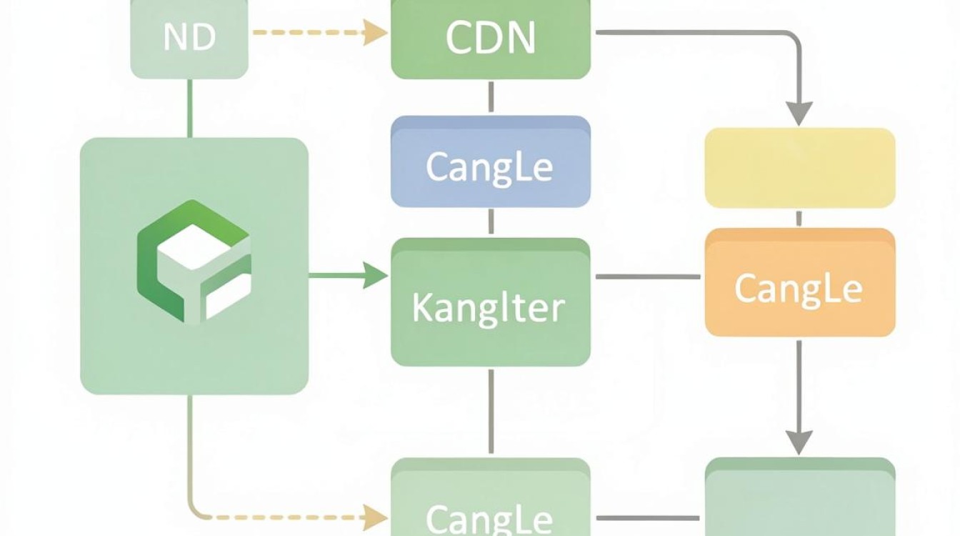 kangle负载均衡cdn，kangle负载均衡cdn怎么配置