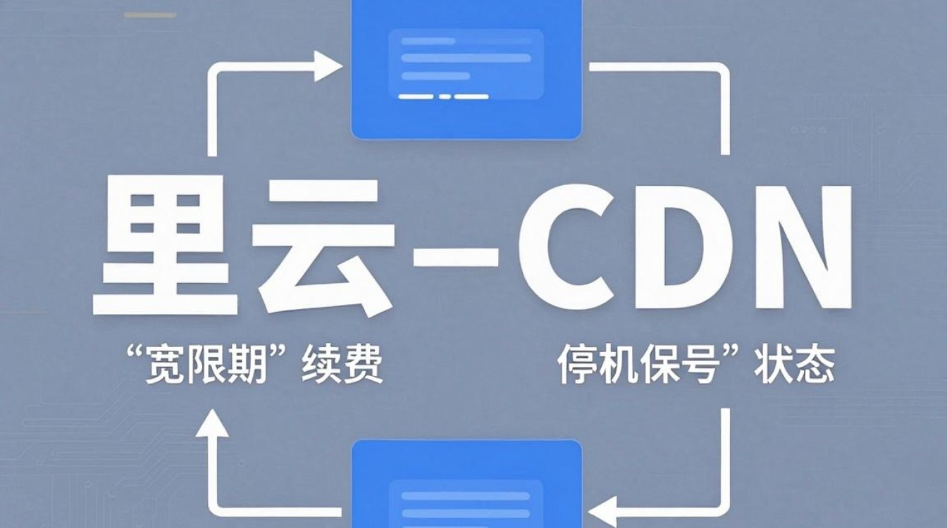 阿里云 cdn过期 阿里云 cdn过期