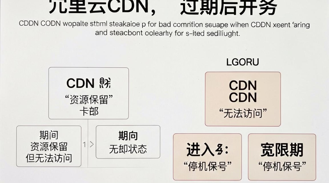 阿里云cdn过期了怎么办，阿里云cdn过期