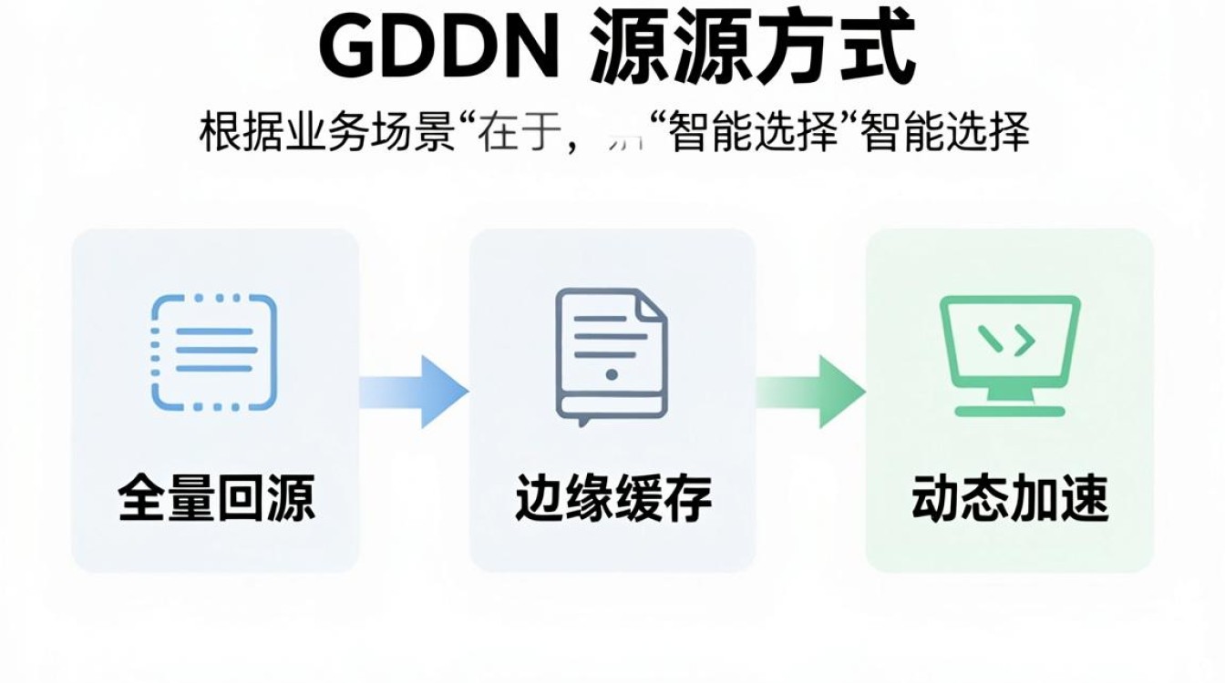 cdn回源方式有哪些？cdn回源配置