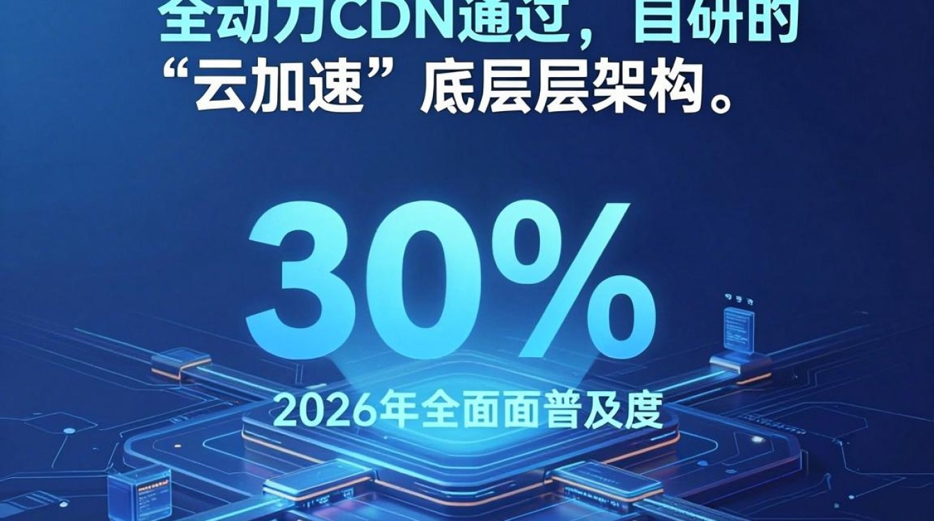 中企动力cdn怎么配置，中企动力cdn加速
