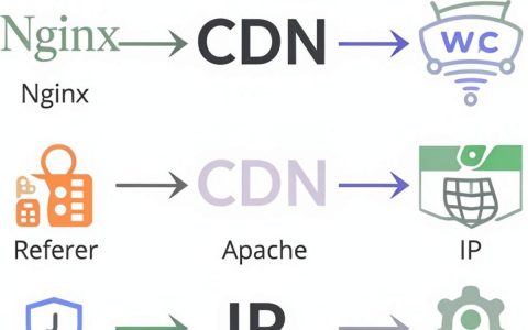 下载cdn锁定工具,cdn锁定工具怎么用