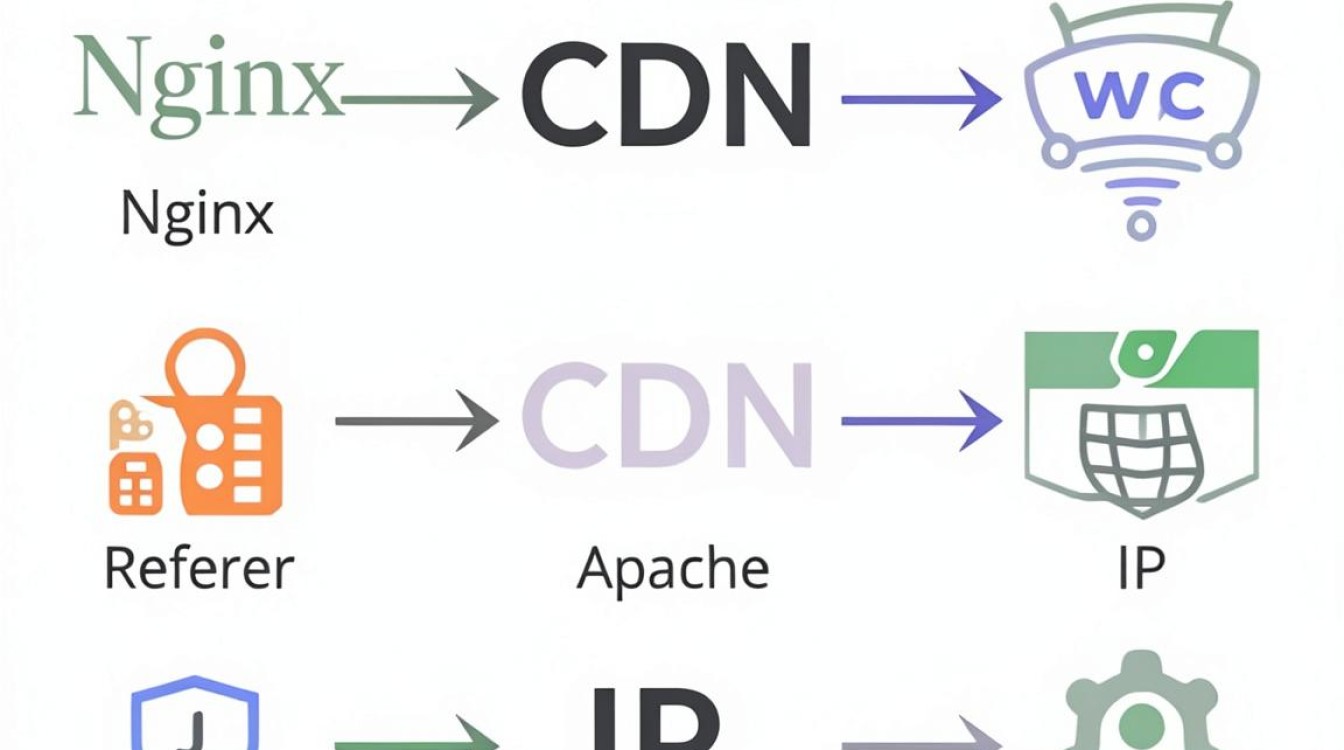 下载cdn锁定工具，cdn锁定工具怎么用