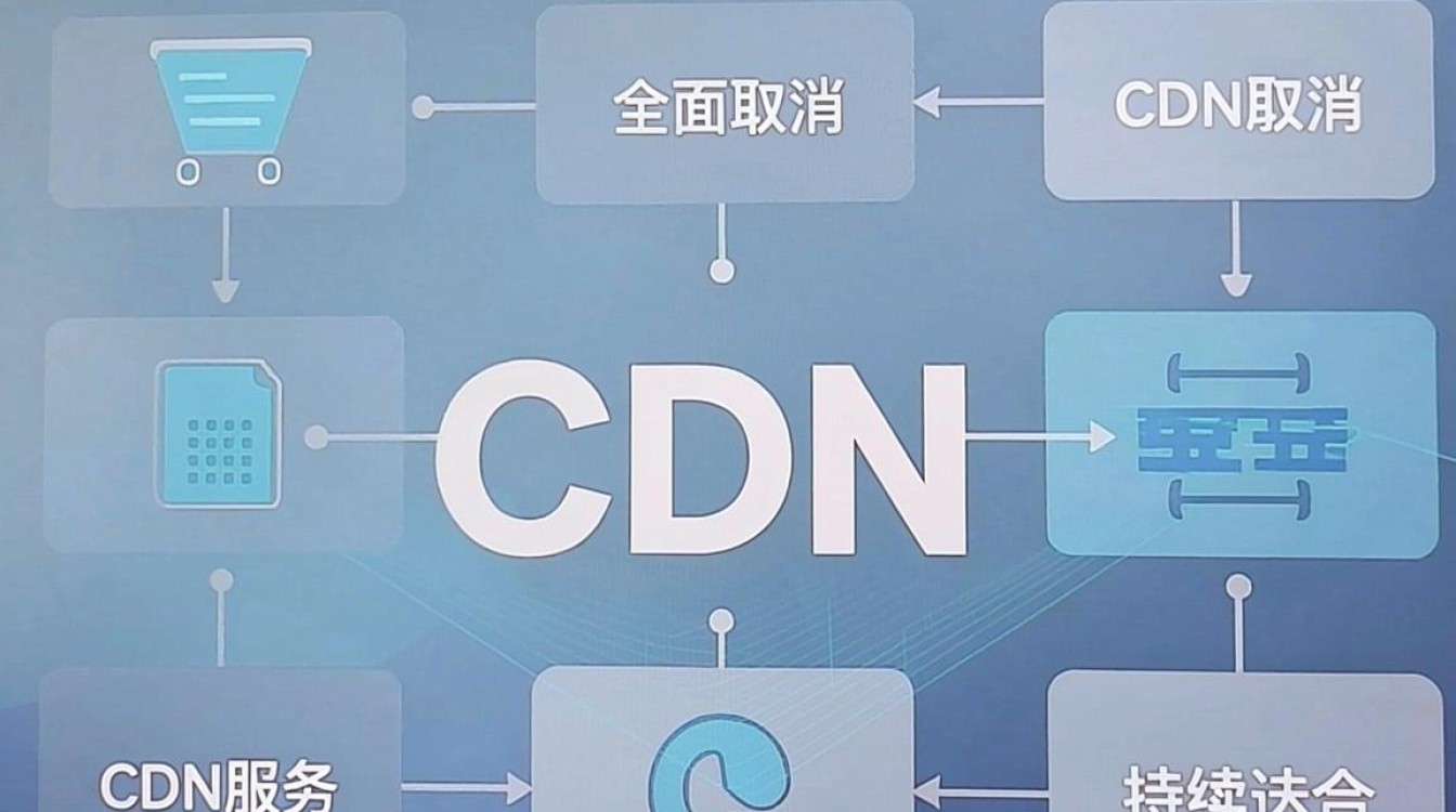 阿里云取消cdn服务是真的吗，阿里云取消cdn
