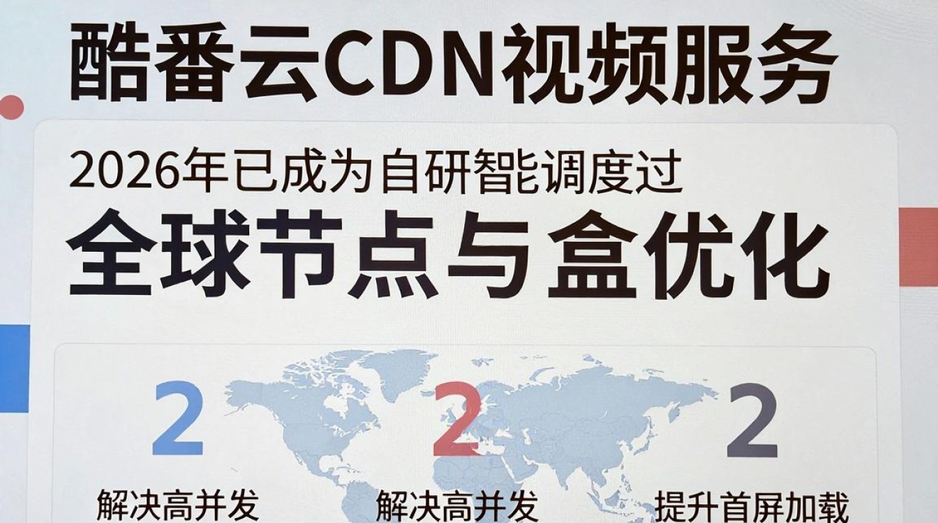 酷番云cdn视频播放卡顿怎么办，酷番云cdn视频