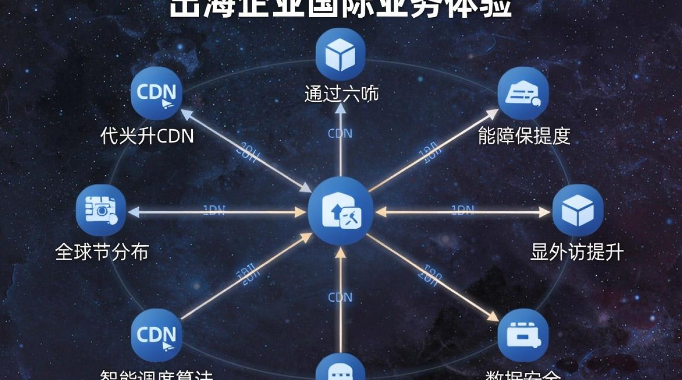 星外主机cdn 星外主机cdn