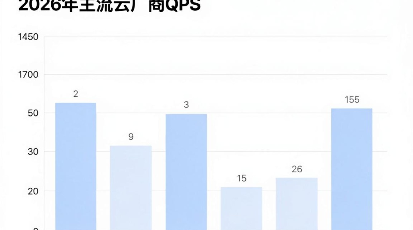 cdn的qps限制 cdn的qps限制