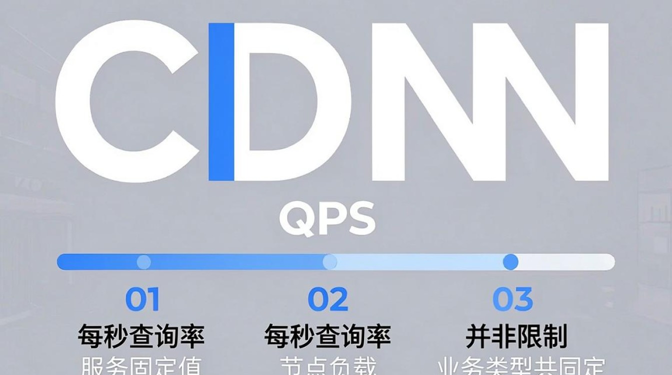 cdn的qps限制 cdn的qps限制