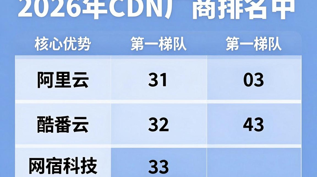 cdn产商排名，cdn服务商排名哪家强