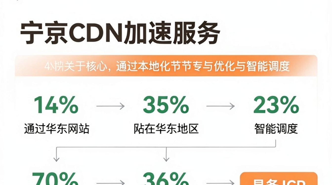南京CDN代理公司哪家好？南京CDN加速服务