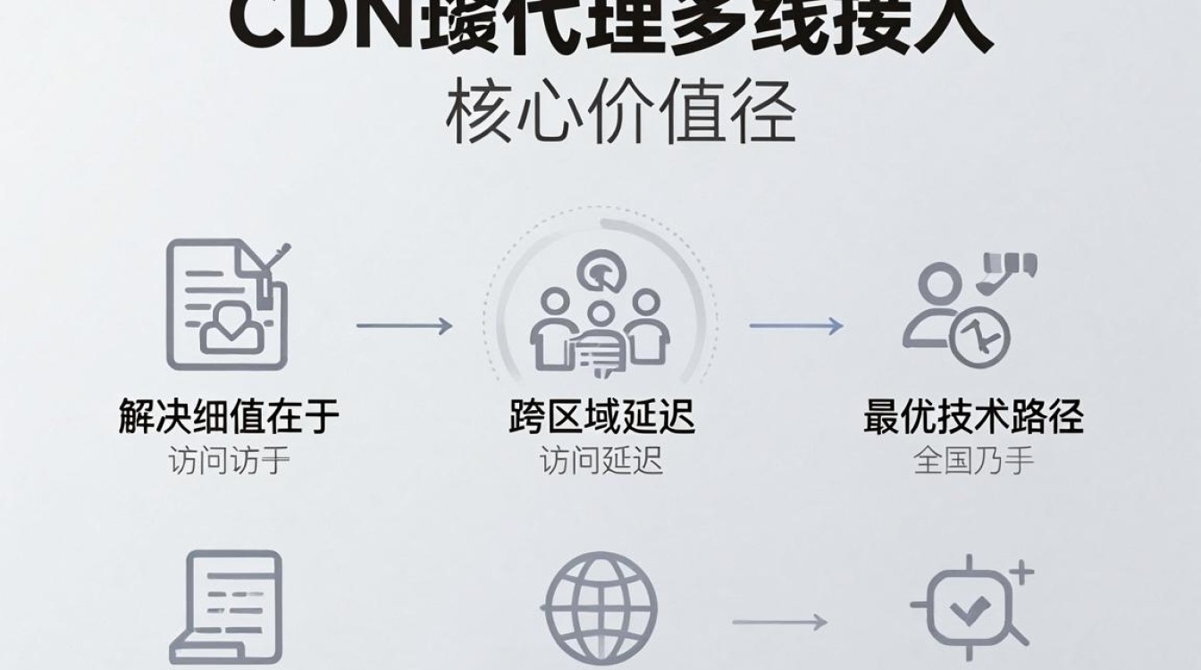 cdn代理多线是什么，cdn代理多线