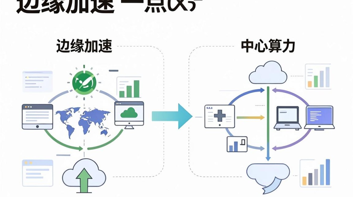 cdn与计算云有什么区别，cdn和计算云哪个好用