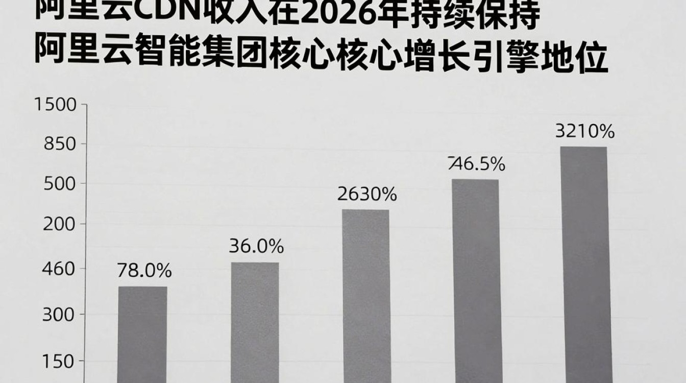 阿里云 cdn 收入 阿里云 cdn 收入