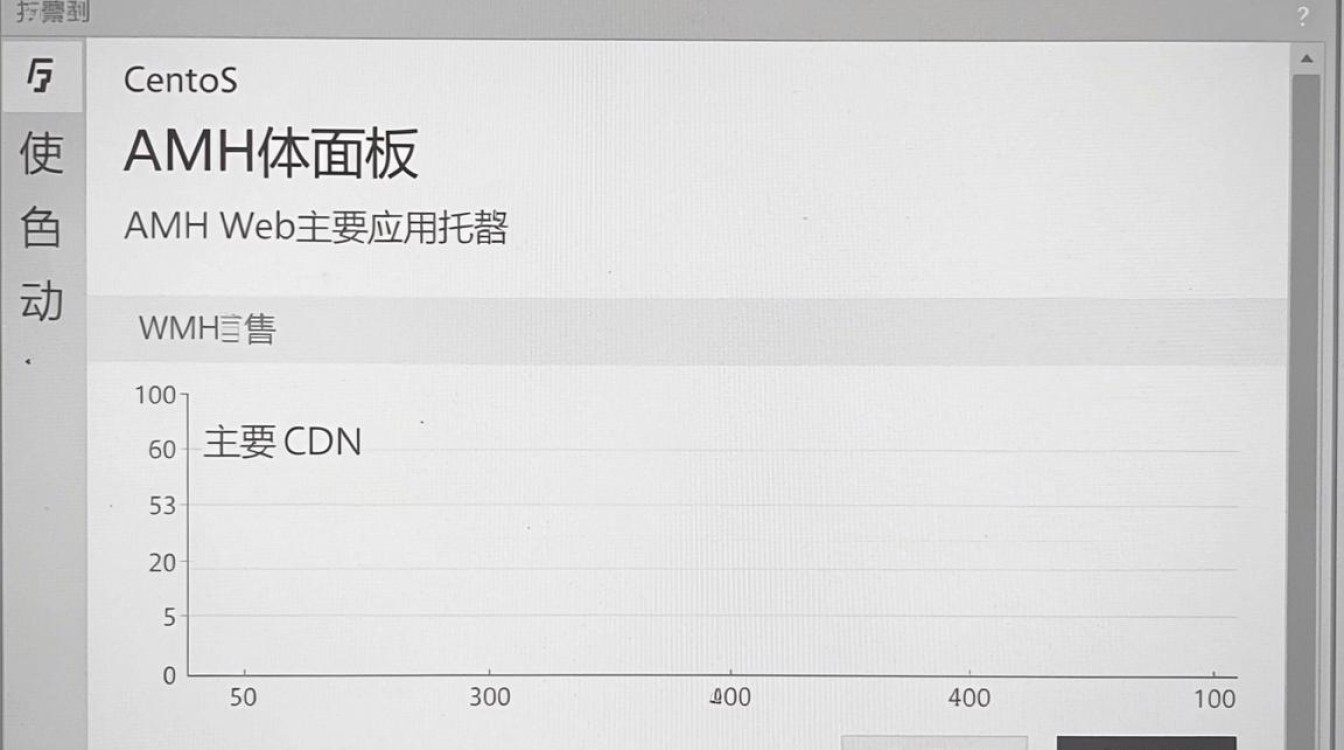 centos amh搭建cdn教程，centos下如何用amh搭建cdn