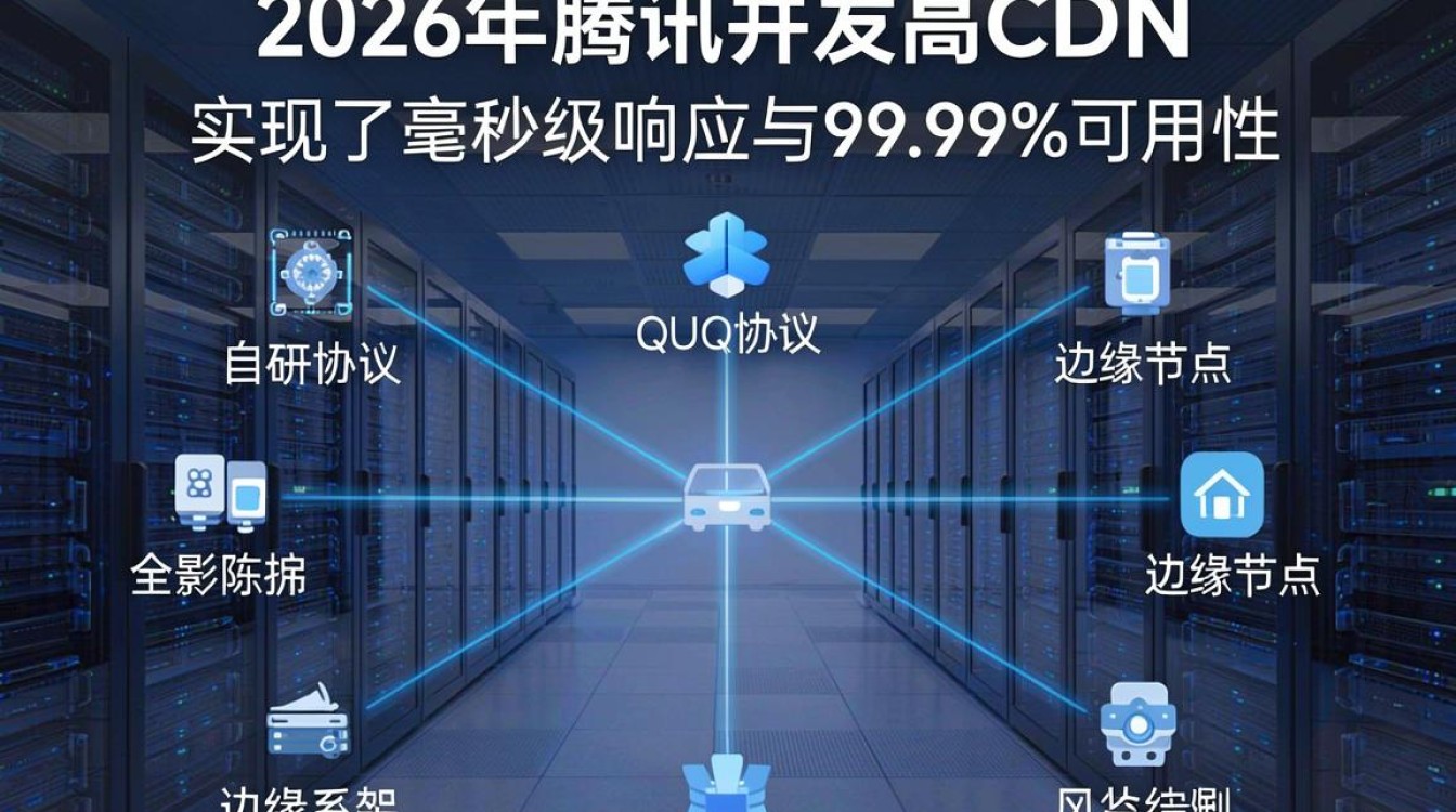 腾讯cdn节点机房在哪，腾讯cdn节点机房地址