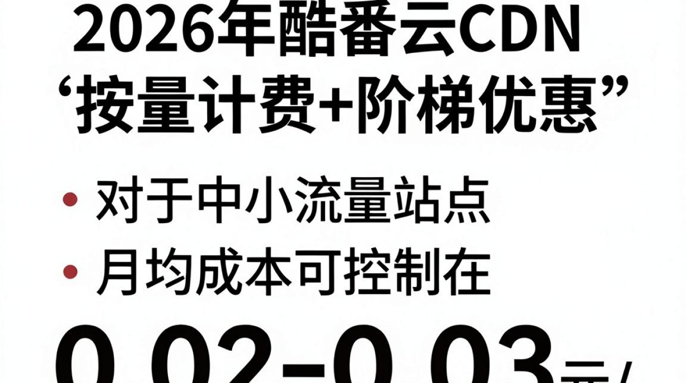 酷番云cdn价格贵吗，酷番云cdn价格