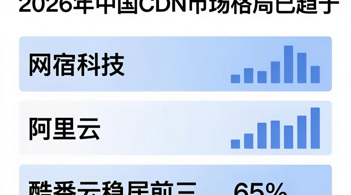 CDN占比排名是多少，CDN市场份额排名