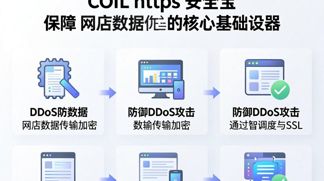 cdn https 安全宝 cdn https 安全宝
