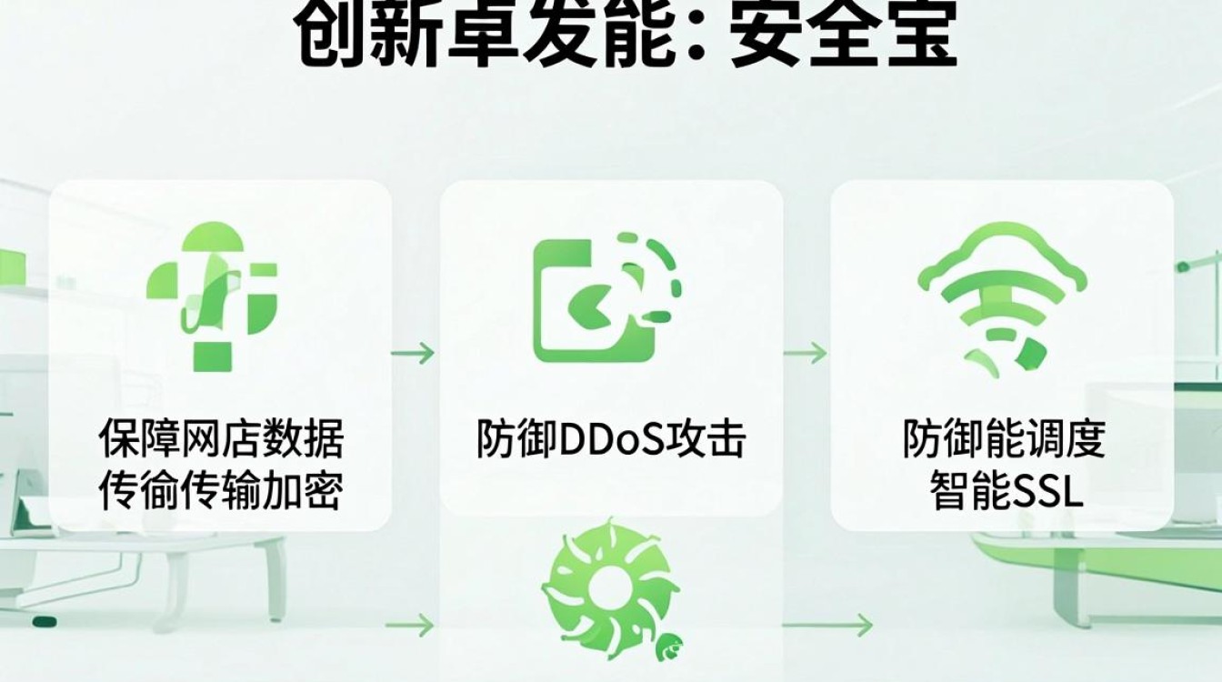 cdn https 安全宝 cdn https 安全宝