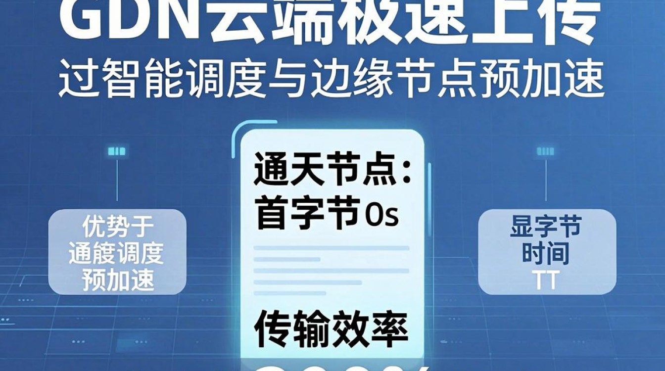 cdn 云端极速上传，为什么上传慢？
