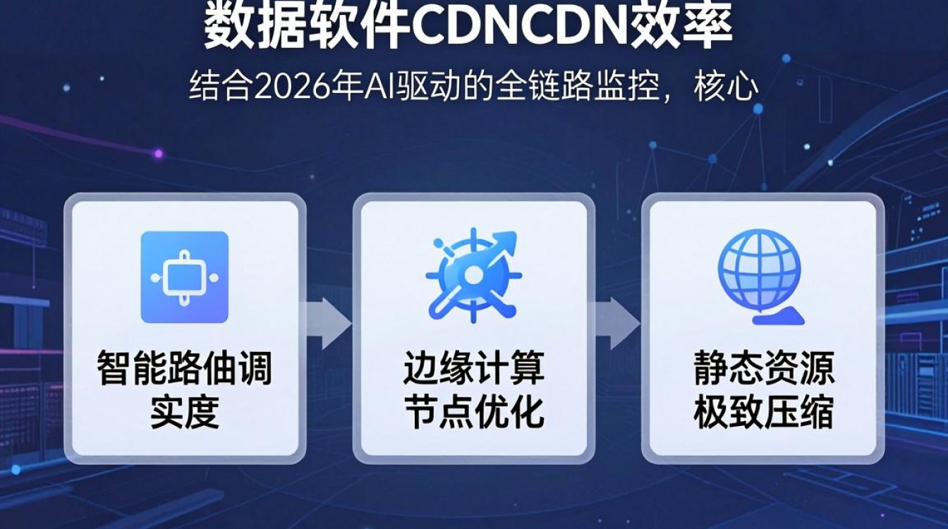 这么提高软件cdn 这么提高软件cdn
