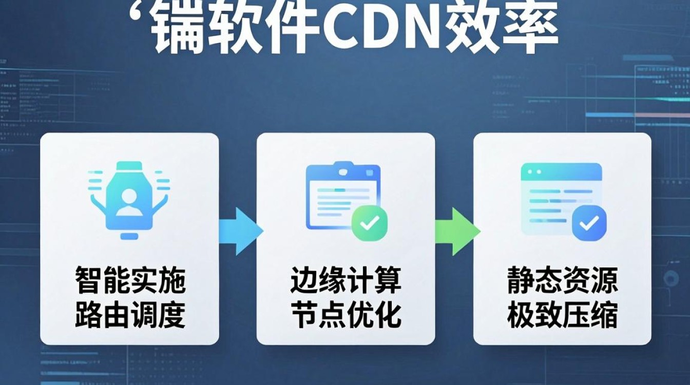 这么提高软件cdn 这么提高软件cdn