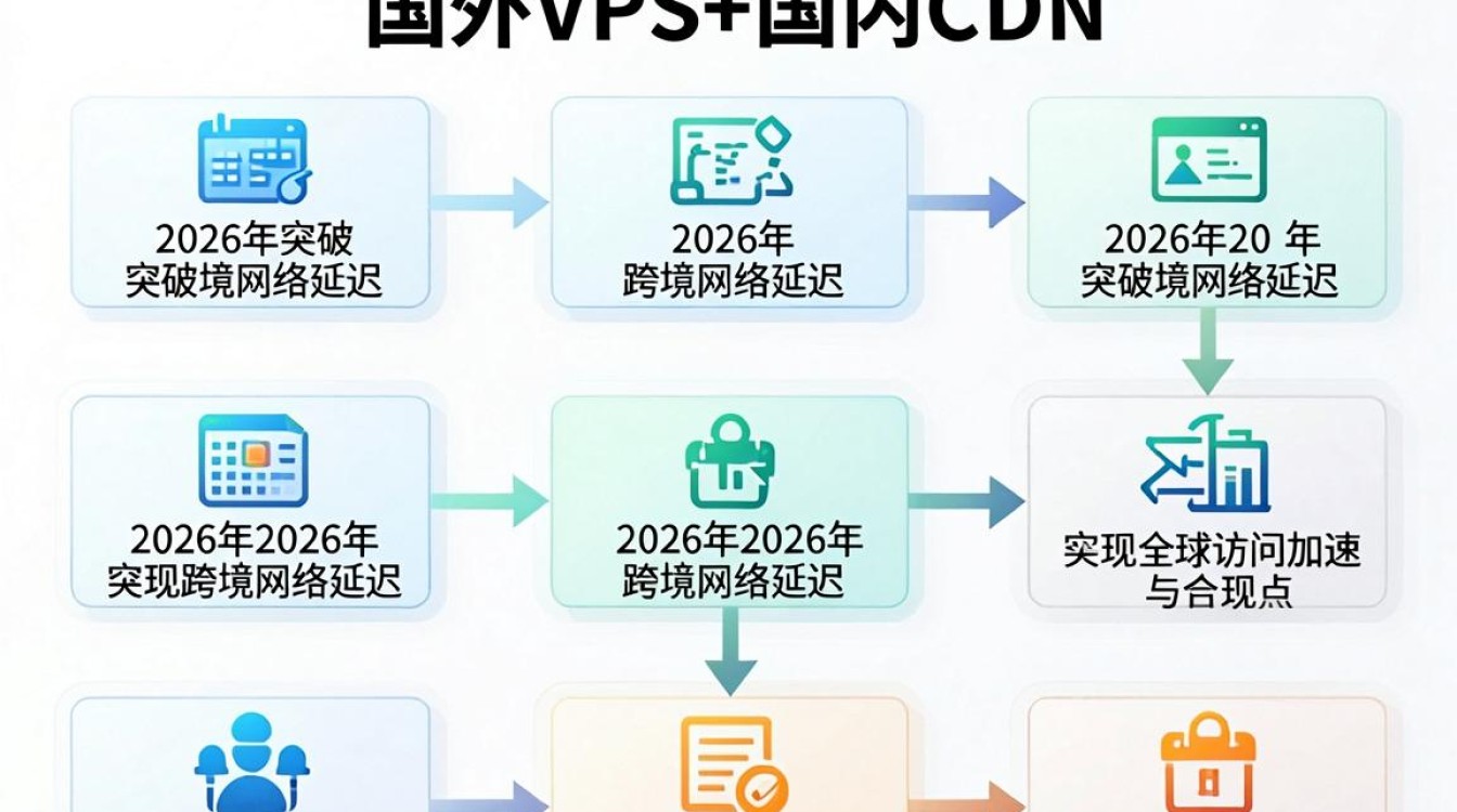 国外vps国内cdn搭配好用吗，国外vps国内cdn